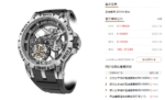 Roger Dubuis Royal Oak Series RDDBEX0479, Black Rubber Strap Titanium Case, 45mm Size. - 图片 7